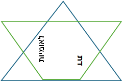 איור מתוך המאמר המקורי