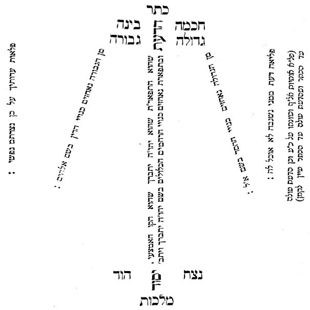איור מתוך המאמר המקורי
