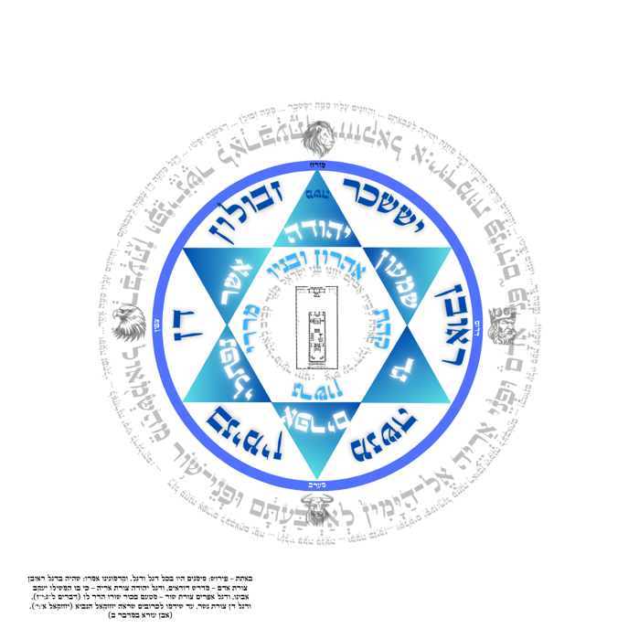 איור מתוך המאמר המקורי